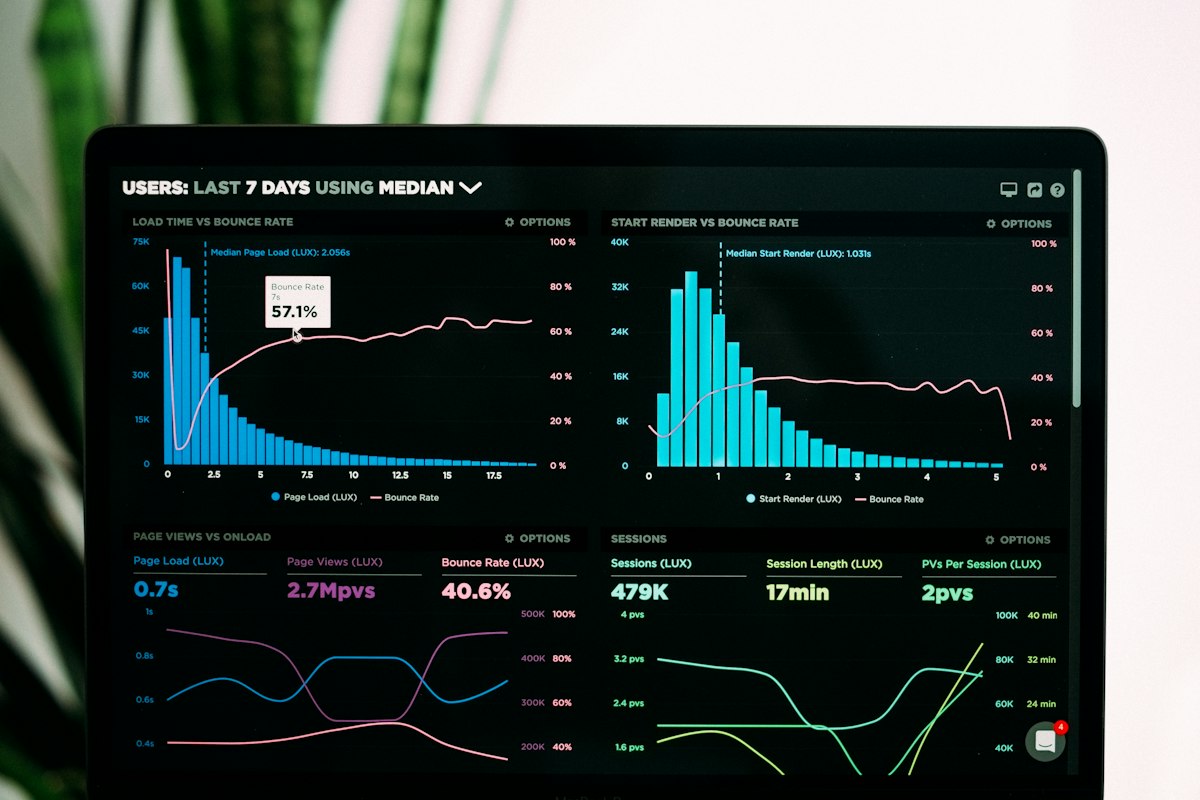 Daten-Dashboard mit Kurven zu Wirtschaftsindikatoren